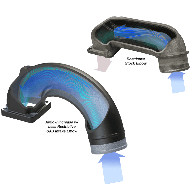 Intake Elbow for 2003-2007 Dodge Ram 2500, 3500 5.9L Diesel